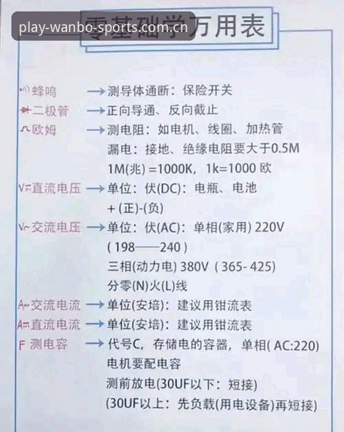 揭秘万搏体育网页版使用指南：从注册到进阶的完整操作手册