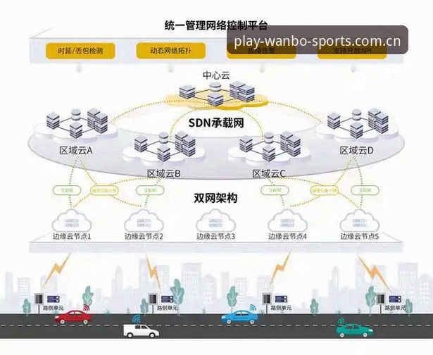 万搏体育网页版深度评测：WANBO平台技术架构与用户体验全面解析