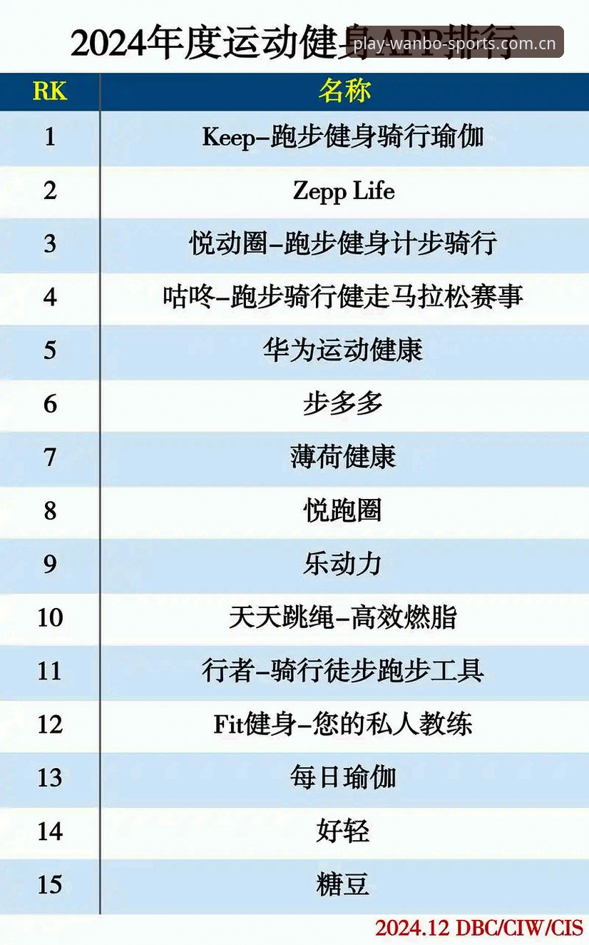 万搏体育推荐与常规体育APP的全面对比：哪个更适合你的观赛需求？